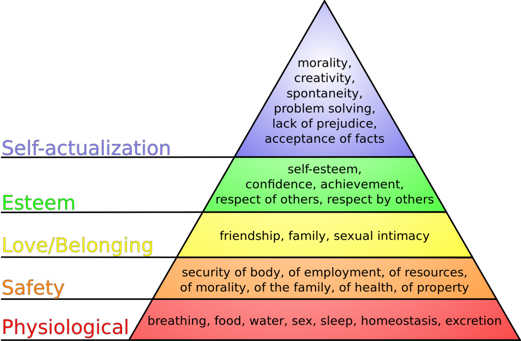 Built By She - The Start-up Chronicles - Playing by the Rules (part 1) _ Co-founder, Jenifer Maxwel - Maslow's hierarchy_of_needs.svg